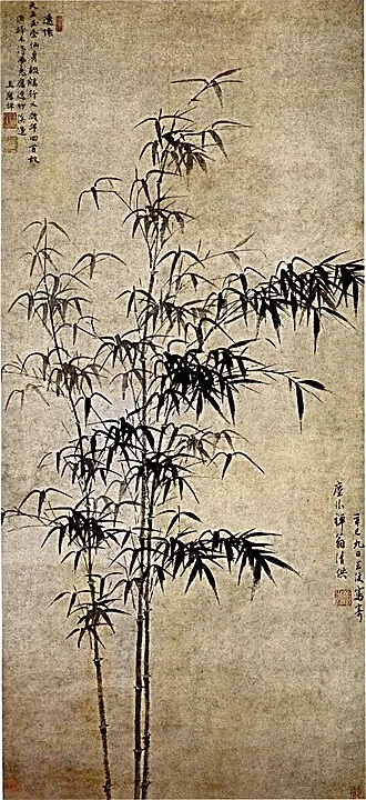 Wang Fu