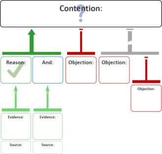 Unstated assumption